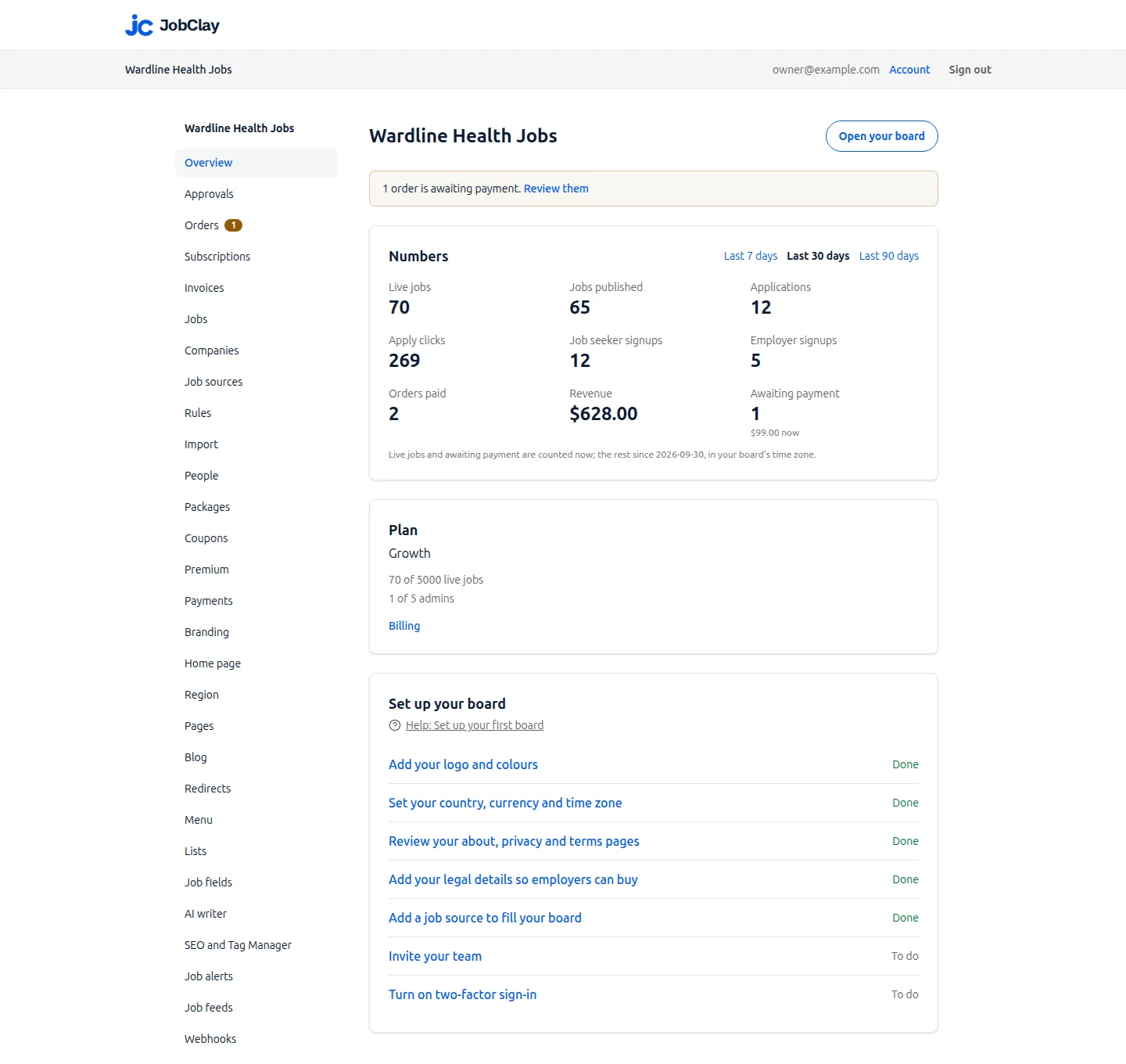 The overview of an example board in the JobClay console: its numbers for the last 30 days, its plan and its setup checklist.